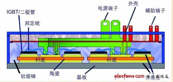 大功率IGBT击穿故障分析及驱动保护电路设计​